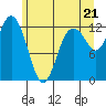 Tide chart for Horsehead Bay, Kopachuck, Washington on 2021/06/21