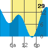 Tide chart for Horsehead Bay, Kopachuck, Washington on 2021/06/29