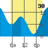 Tide chart for Horsehead Bay, Kopachuck, Washington on 2021/06/30