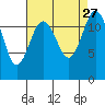 Tide chart for Horsehead Bay, Kopachuck, Washington on 2021/08/27