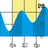 Tide chart for Horsehead Bay, Kopachuck, Washington on 2021/08/28