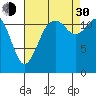 Tide chart for Horsehead Bay, Kopachuck, Washington on 2021/08/30