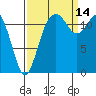 Tide chart for Horsehead Bay, Kopachuck, Washington on 2021/09/14