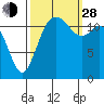 Tide chart for Horsehead Bay, Kopachuck, Washington on 2021/09/28