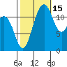 Tide chart for Horsehead Bay, Kopachuck, Washington on 2021/10/15