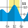 Tide chart for Horsehead Bay, Kopachuck, Washington on 2022/01/11