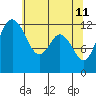 Tide chart for Horsehead Bay, Kopachuck, Washington on 2022/05/11