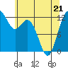 Tide chart for Horsehead Bay, Kopachuck, Washington on 2022/05/21