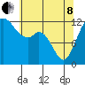 Tide chart for Horsehead Bay, Kopachuck, Washington on 2022/05/8