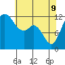 Tide chart for Horsehead Bay, Kopachuck, Washington on 2022/05/9