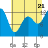 Tide chart for Horsehead Bay, Washington on 2022/07/21