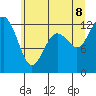 Tide chart for Horsehead Bay, Washington on 2022/07/8