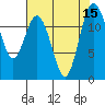 Tide chart for Horsehead Bay, Kopachuck, Washington on 2022/08/15