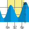 Tide chart for Horsehead Bay, Kopachuck, Washington on 2022/08/31
