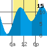 Tide chart for Horsehead Bay, Kopachuck, Washington on 2022/09/15