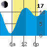 Tide chart for Horsehead Bay, Kopachuck, Washington on 2022/09/17