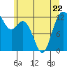 Tide chart for Horsehead Bay, Kopachuck, Washington on 2023/06/22