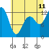 Tide chart for Horsehead Bay, Kopachuck, Washington on 2023/07/11