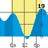 Tide chart for Horsehead Bay, Kopachuck, Washington on 2023/07/19