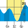 Tide chart for Horsehead Bay, Kopachuck, Washington on 2023/07/21