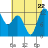 Tide chart for Horsehead Bay, Kopachuck, Washington on 2023/07/22