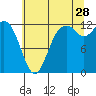 Tide chart for Horsehead Bay, Kopachuck, Washington on 2023/07/28