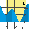 Tide chart for Horsehead Bay, Kopachuck, Washington on 2023/07/8