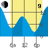 Tide chart for Horsehead Bay, Kopachuck, Washington on 2023/07/9