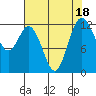 Tide chart for Horsehead Bay, Kopachuck, Washington on 2023/08/18
