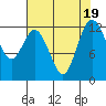 Tide chart for Horsehead Bay, Kopachuck, Washington on 2023/08/19