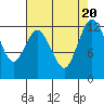 Tide chart for Horsehead Bay, Kopachuck, Washington on 2023/08/20