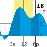 Tide chart for Horsehead Bay, Kopachuck, Washington on 2023/11/18