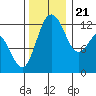 Tide chart for Horsehead Bay, Kopachuck, Washington on 2023/11/21