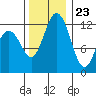Tide chart for Horsehead Bay, Kopachuck, Washington on 2023/11/23