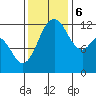 Tide chart for Horsehead Bay, Kopachuck, Washington on 2023/11/6