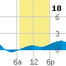 Tide chart for south, Horseshoe Keys, Florida on 2023/01/18
