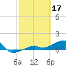 Tide chart for south, Horseshoe Keys, Florida on 2023/02/17