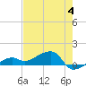 Tide chart for south, Horseshoe Keys, Florida on 2023/06/4