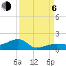 Tide chart for south, Horseshoe Keys, Florida on 2023/09/6