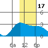 Tide chart for Hot Springs Bay, Tanaga Island, Alaska on 2021/01/17