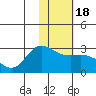 Tide chart for Hot Springs Bay, Tanaga Island, Alaska on 2021/01/18