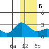 Tide chart for Hot Springs Bay, Tanaga Island, Alaska on 2021/01/6
