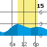 Tide chart for Hot Springs Bay, Tanaga Island, Alaska on 2021/02/15