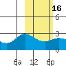 Tide chart for Hot Springs Bay, Tanaga Island, Alaska on 2021/02/16