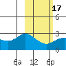 Tide chart for Hot Springs Bay, Tanaga Island, Alaska on 2021/02/17