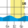 Tide chart for Hot Springs Bay, Tanaga Island, Alaska on 2021/03/16