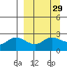 Tide chart for Hot Springs Bay, Tanaga Island, Alaska on 2021/03/29