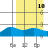 Tide chart for Hot Springs Bay, Tanaga Island, Alaska on 2021/04/10