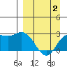 Tide chart for Hot Springs Bay, Tanaga Island, Alaska on 2021/04/2