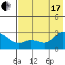 Tide chart for Hot Springs Bay, Tanaga Island, Alaska on 2021/07/17